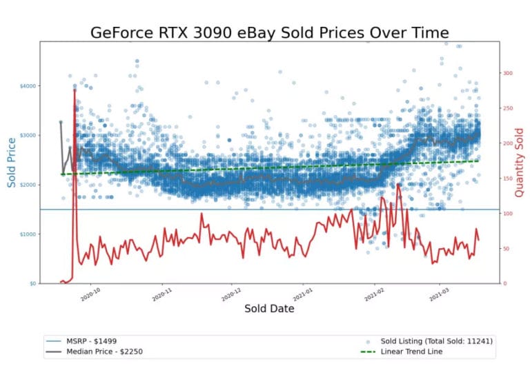 cryptocurrency effects on gpu sales