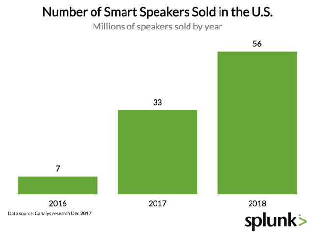 chart, bar chart