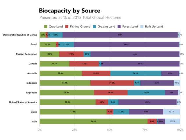 chart, bar chart