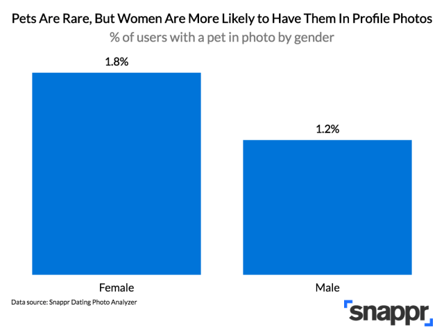 chart, bar chart