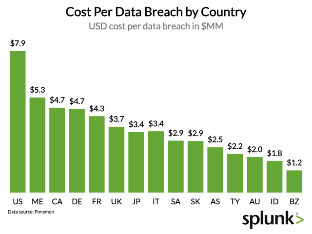 chart, bar chart, histogram
