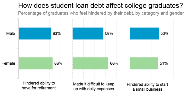 chart, box and whisker chart