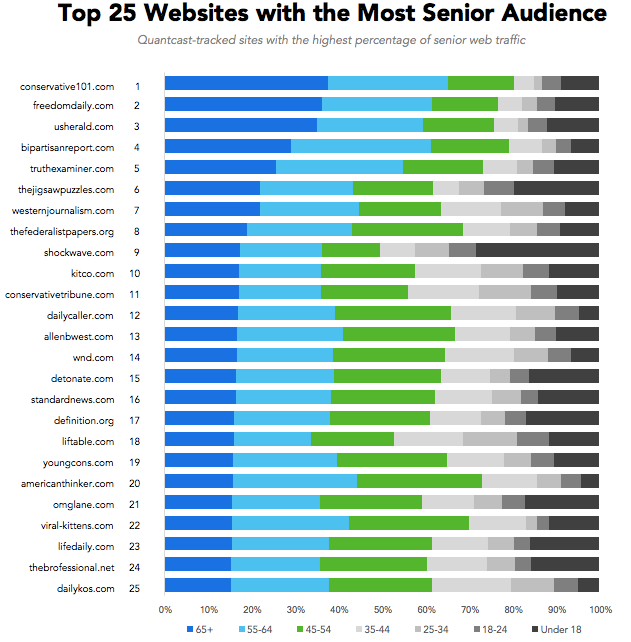 chart, bar chart