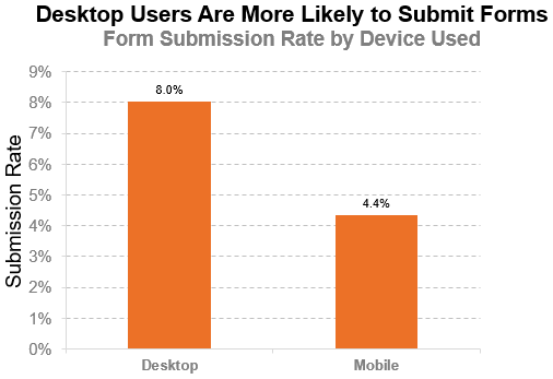 chart, bar chart