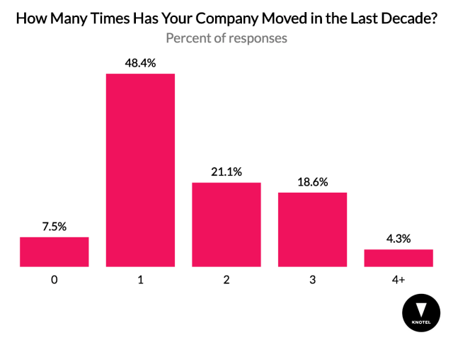 chart, bar chart
