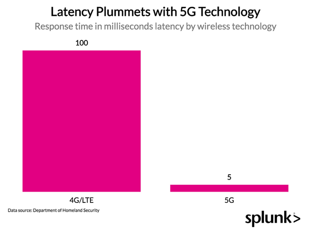 chart, shape, square