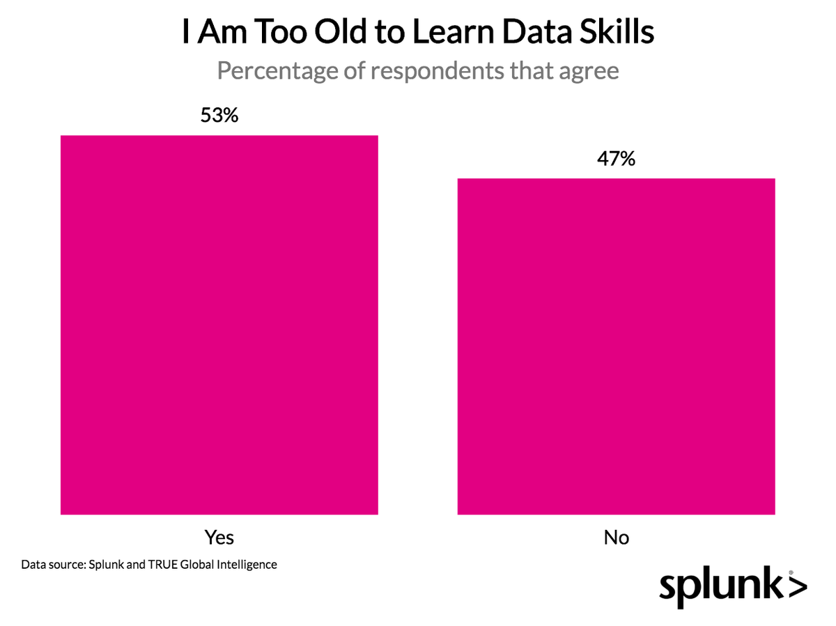 chart, shape, bar chart, square