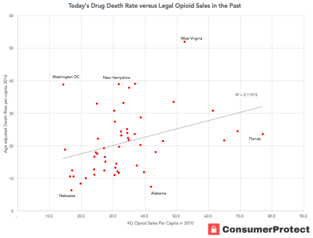 chart, scatter chart