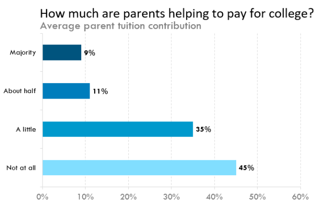 chart, bar chart