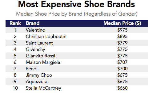 expensive shoes for women brands