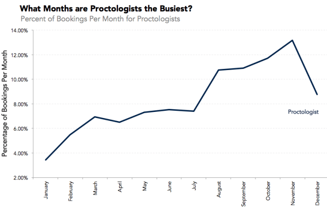 chart, line chart