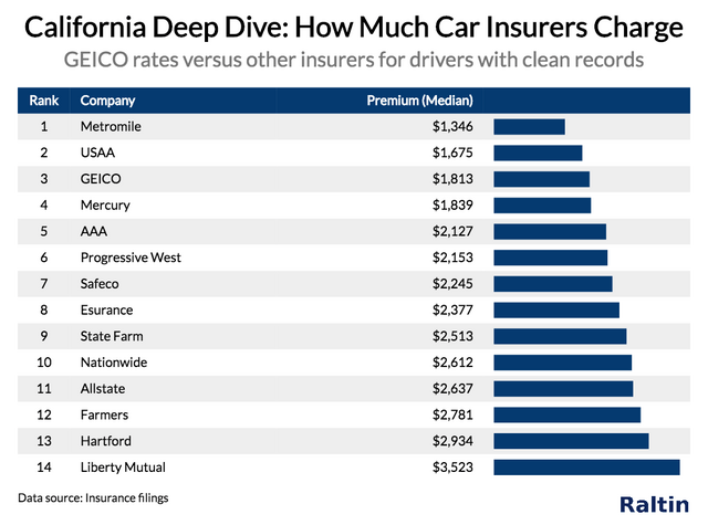 insurance company low cost cheapest car insurance trucks