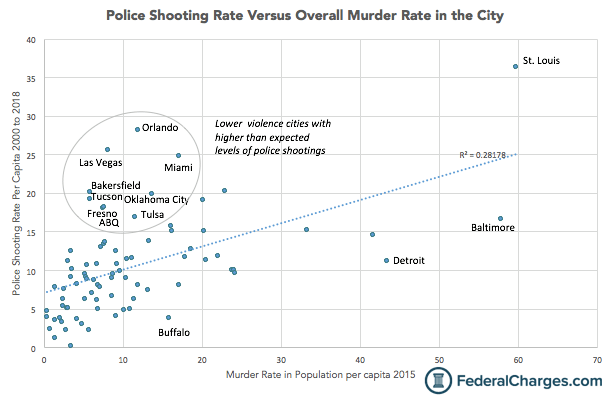 chart, scatter chart