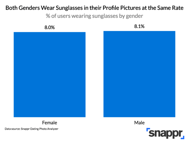 chart, bar chart