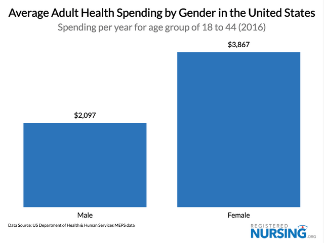 chart, bar chart