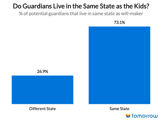 chart, bar chart