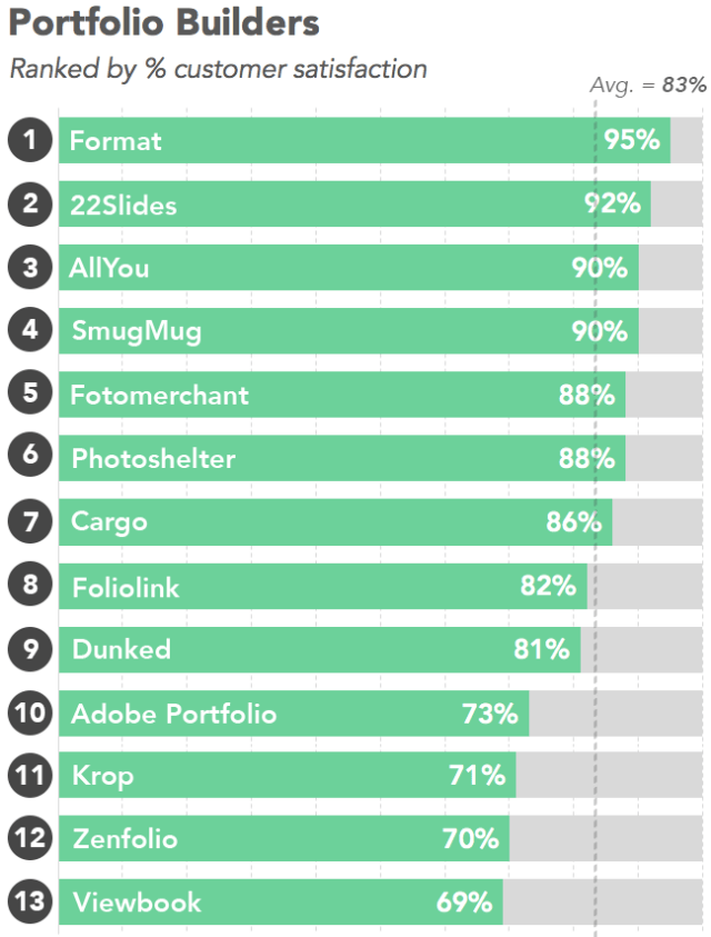 graphical user interface, application
