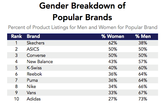 difference between adidas mens and womens shoes