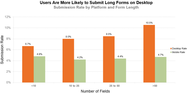 chart, bar chart
