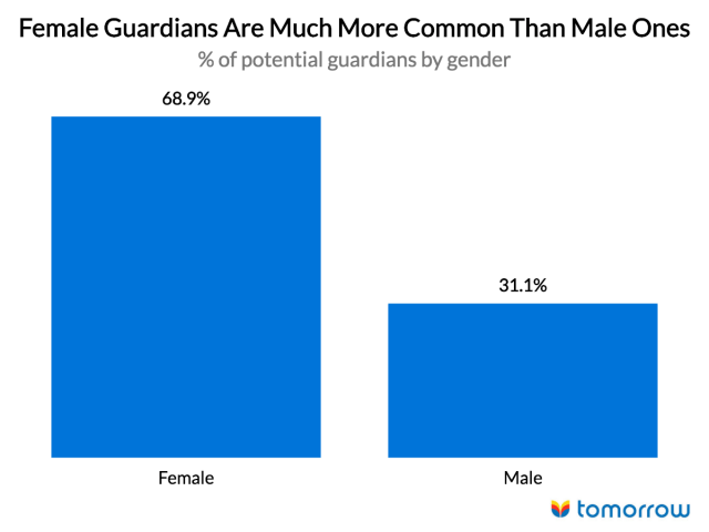 chart, bar chart