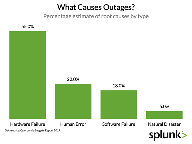 chart, bar chart