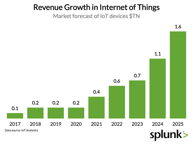 chart, bar chart, histogram
