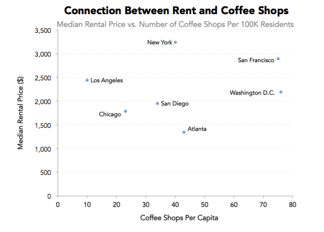 chart, scatter chart