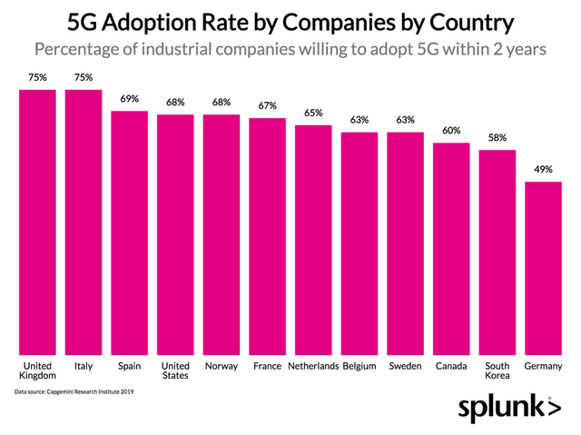 chart, bar chart