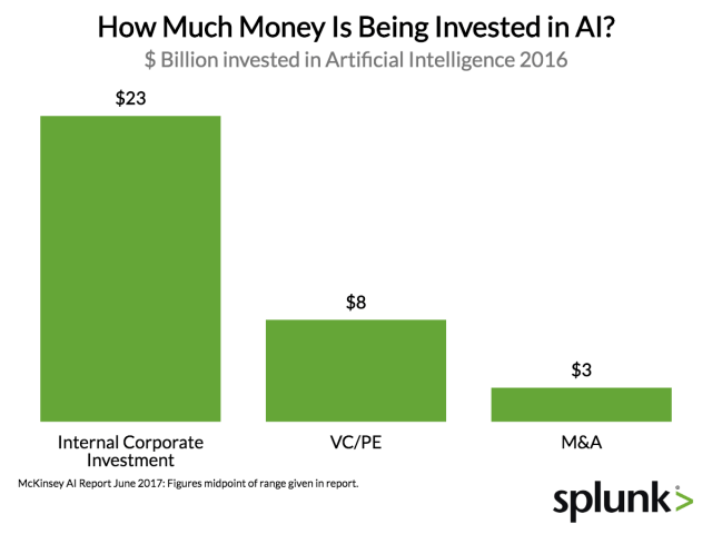 chart, bar chart, waterfall chart