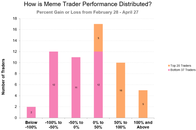 chart, bar chart