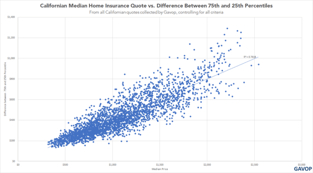 chart, scatter chart