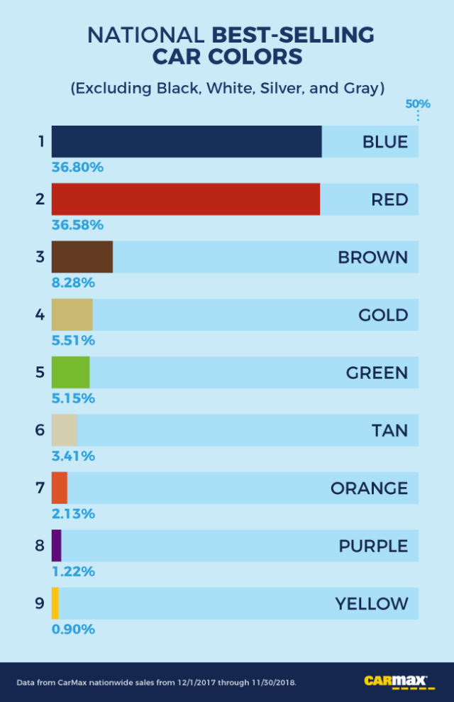 Which Car Color Is Most Popular In Your State Priceonomics which-car-color-is-most-popular-in-your-state-priceonomics