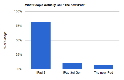 chart, bar chart