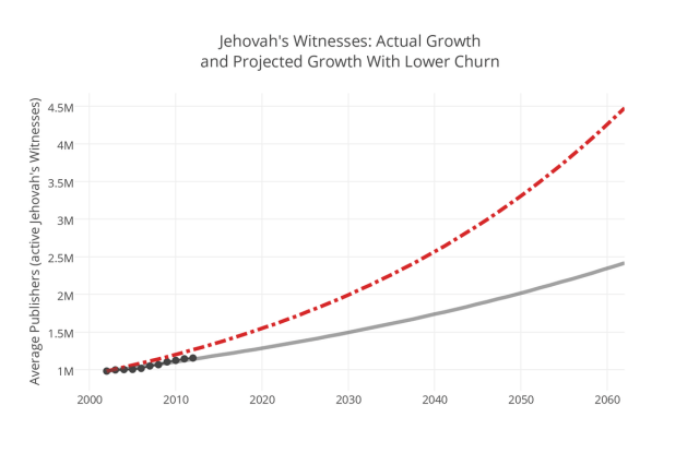 chart, line chart