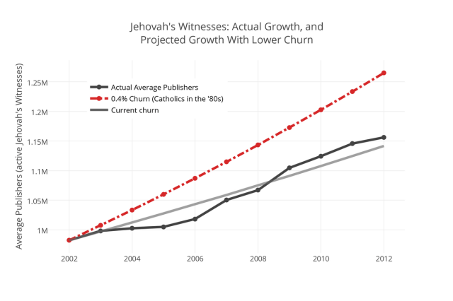 chart, line chart