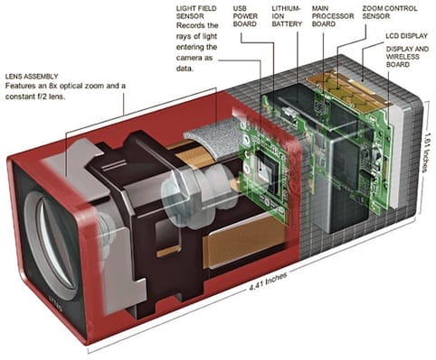 light-field camera