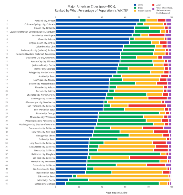 chart, bar chart