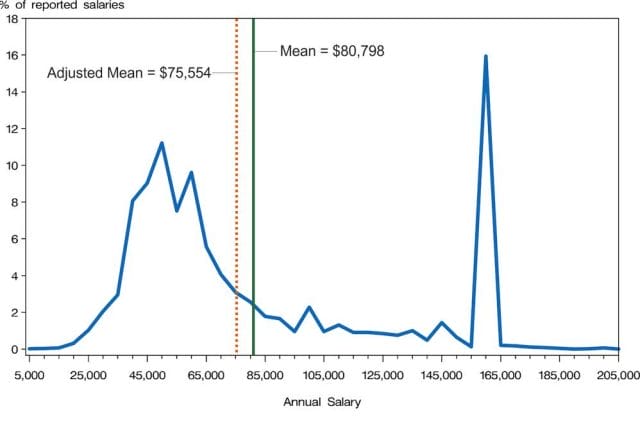 chart, histogram