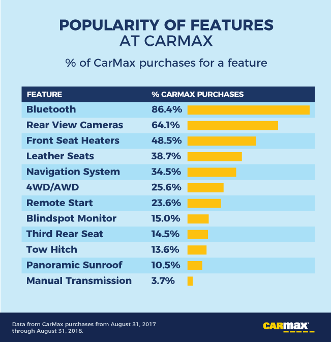 The Stick Shift Index Where Do People Still Drive Stick Shift in