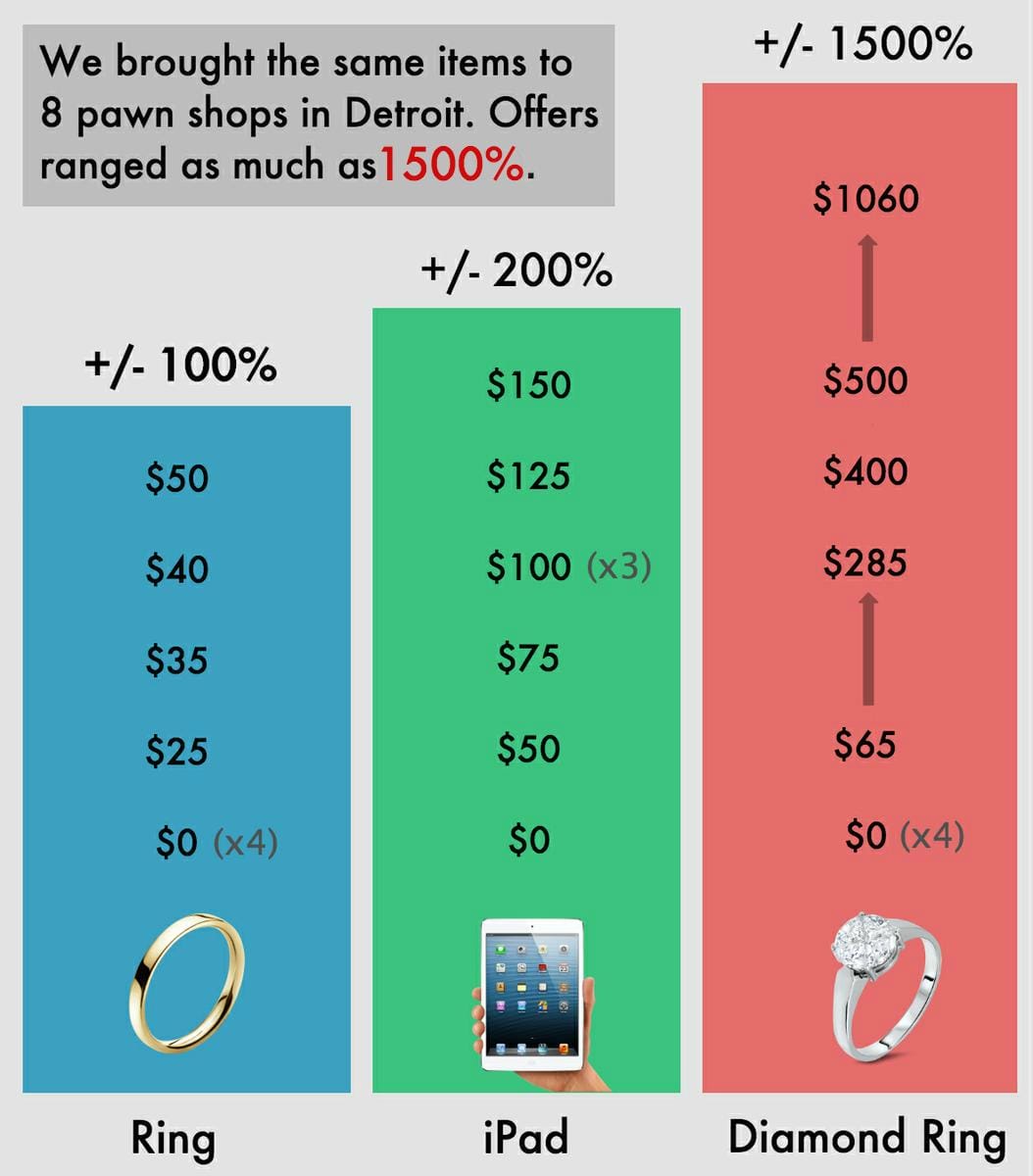 Pawn shop hot sale ring prices