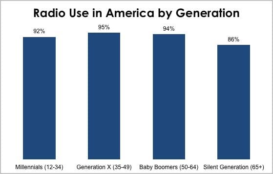 chart, bar chart