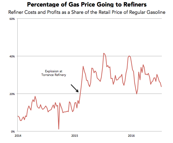 chart, line chart