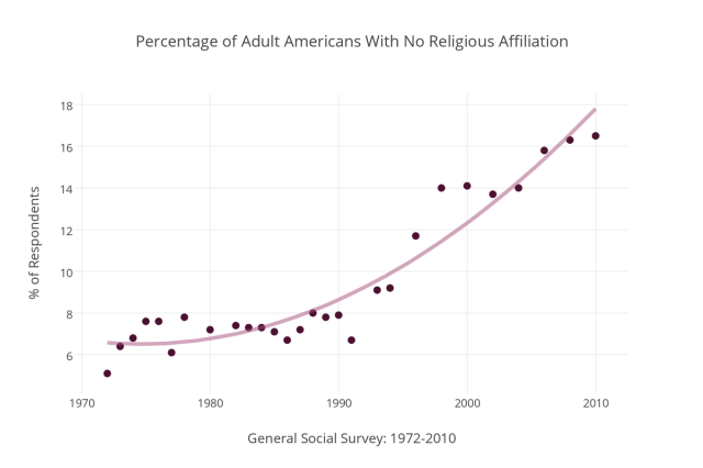chart, scatter chart
