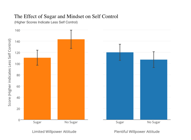 Does Sugar Help You Focus Priceonomics does-sugar-help-you-focus-priceonomics