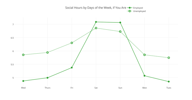 chart, line chart