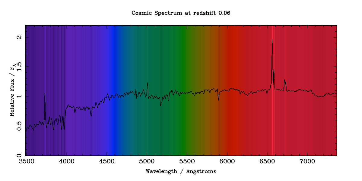 chart, bar chart, histogram