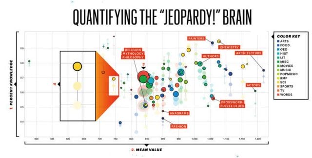 chart, scatter chart