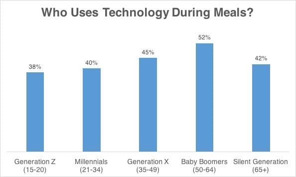chart, bar chart