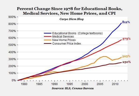 chart, line chart