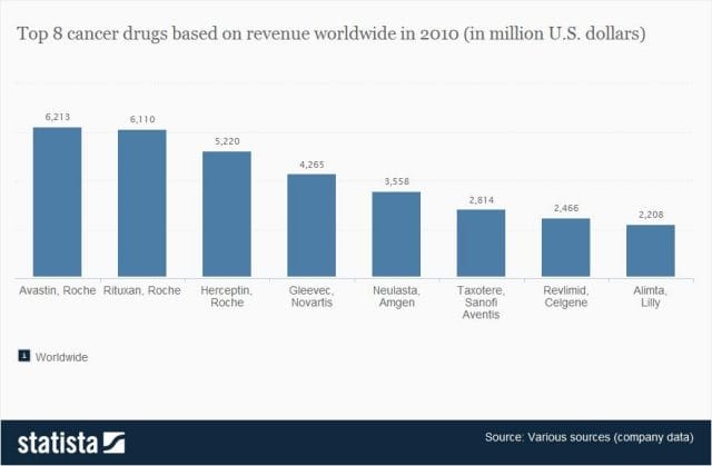 chart, bar chart